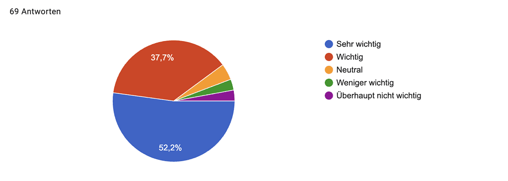 Umfrageergebnisse RiW. WiR. Gemeinsam September 2025 © RiW. WiR. Gemeinsam