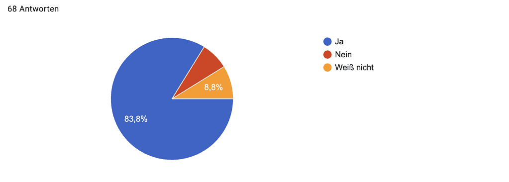 Umfrageergebnisse RiW. WiR. Gemeinsam September 2025 © RiW. WiR. Gemeinsam