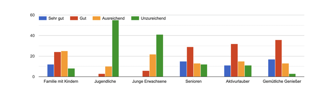 Umfrageergebnisse RiW. WiR. Gemeinsam September 2025 © RiW. WiR. Gemeinsam