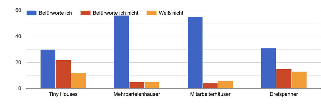 Umfrageergebnisse RiW. WiR. Gemeinsam September 2025 © RiW. WiR. Gemeinsam