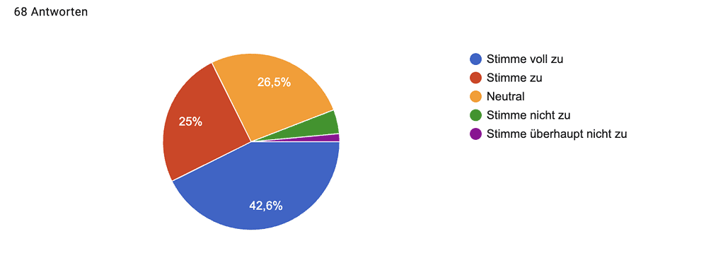 Umfrageergebnisse RiW. WiR. Gemeinsam September 2025 © RiW. WiR. Gemeinsam