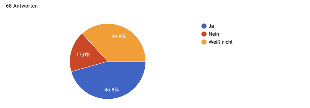 Umfrageergebnisse RiW. WiR. Gemeinsam September 2025 © RiW. WiR. Gemeinsam